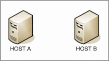 Three way handshake Concept, TCP/IP, connection, Host PC, packets, synchronization