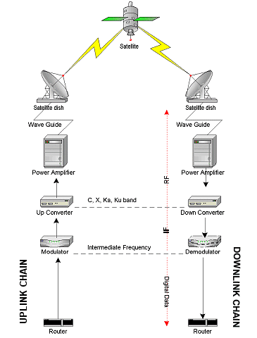 C Band Uplink Downlink Frequency Chart