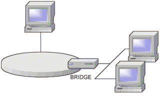 translational bridge